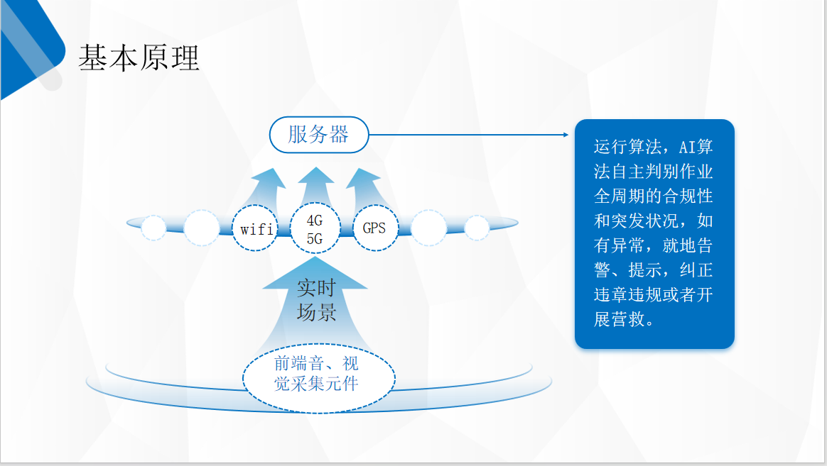 智控官便携式AI在线管控系统(图2)
