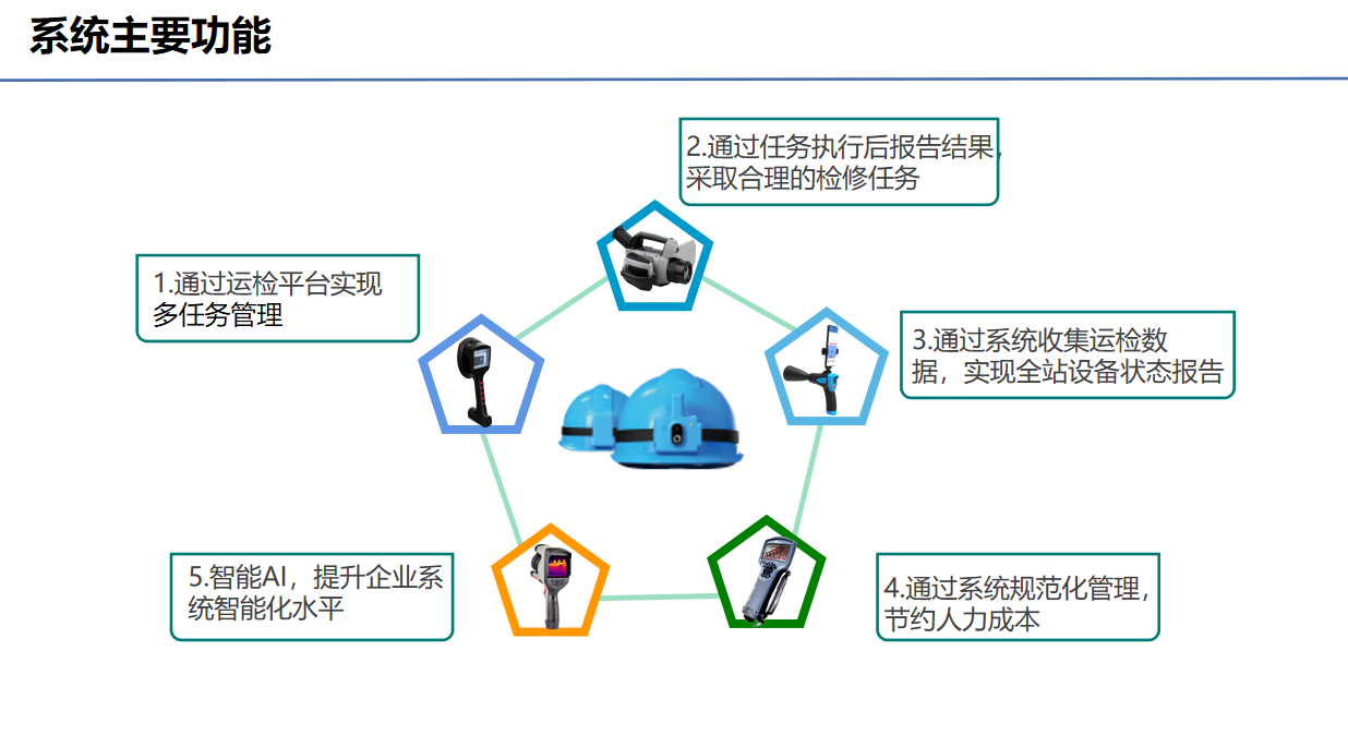 智能运检管理系统(图3)