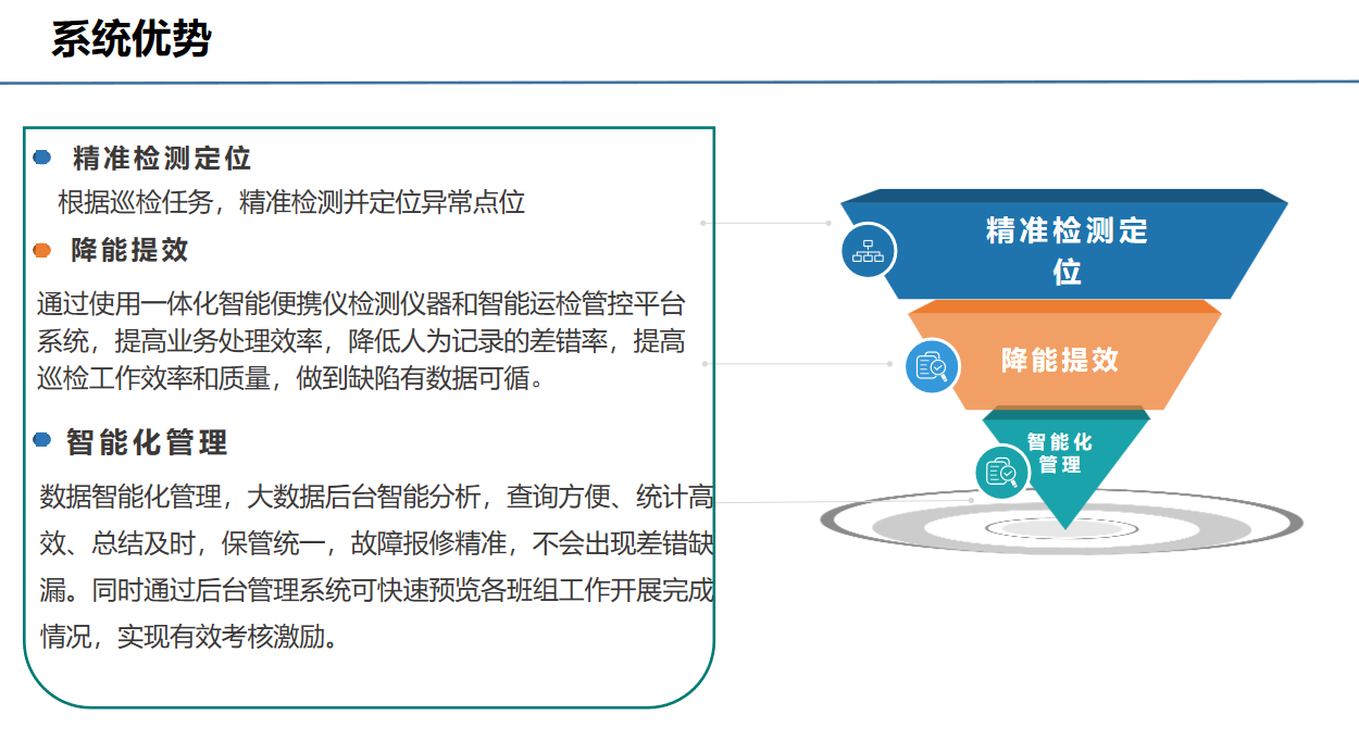 智能运检管理系统(图2)
