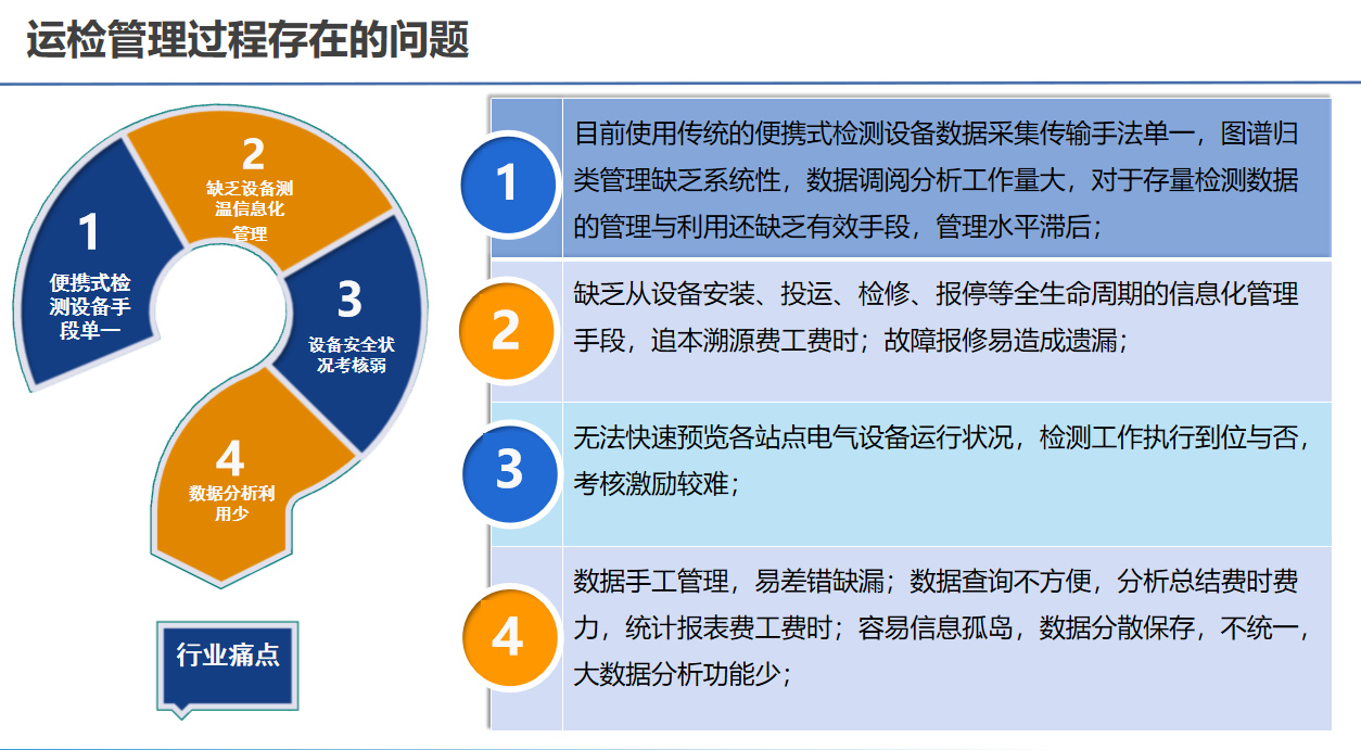 智能运检管理系统(图1)