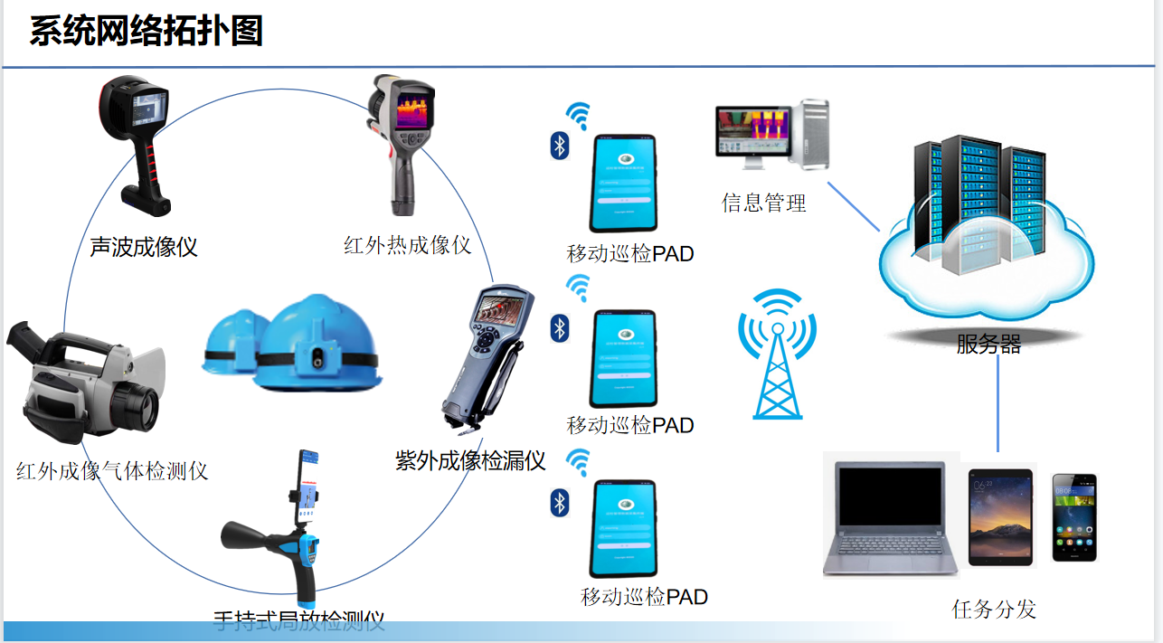 智能运检管理系统(图6)