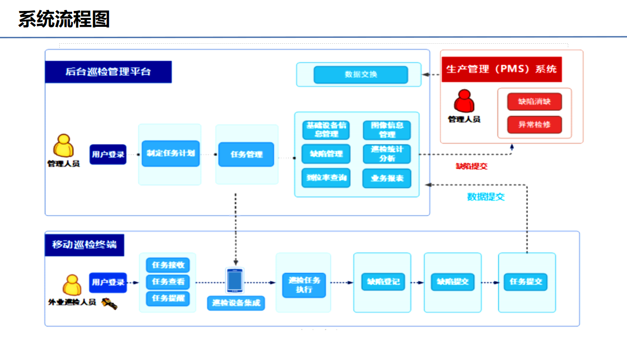 智能运检管理系统(图5)