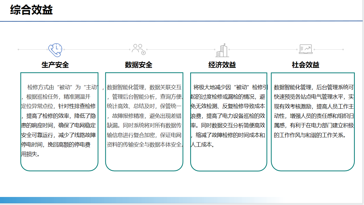 智能运检管理系统(图15)